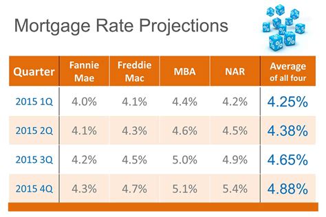 cibc mortgage interest rates today.